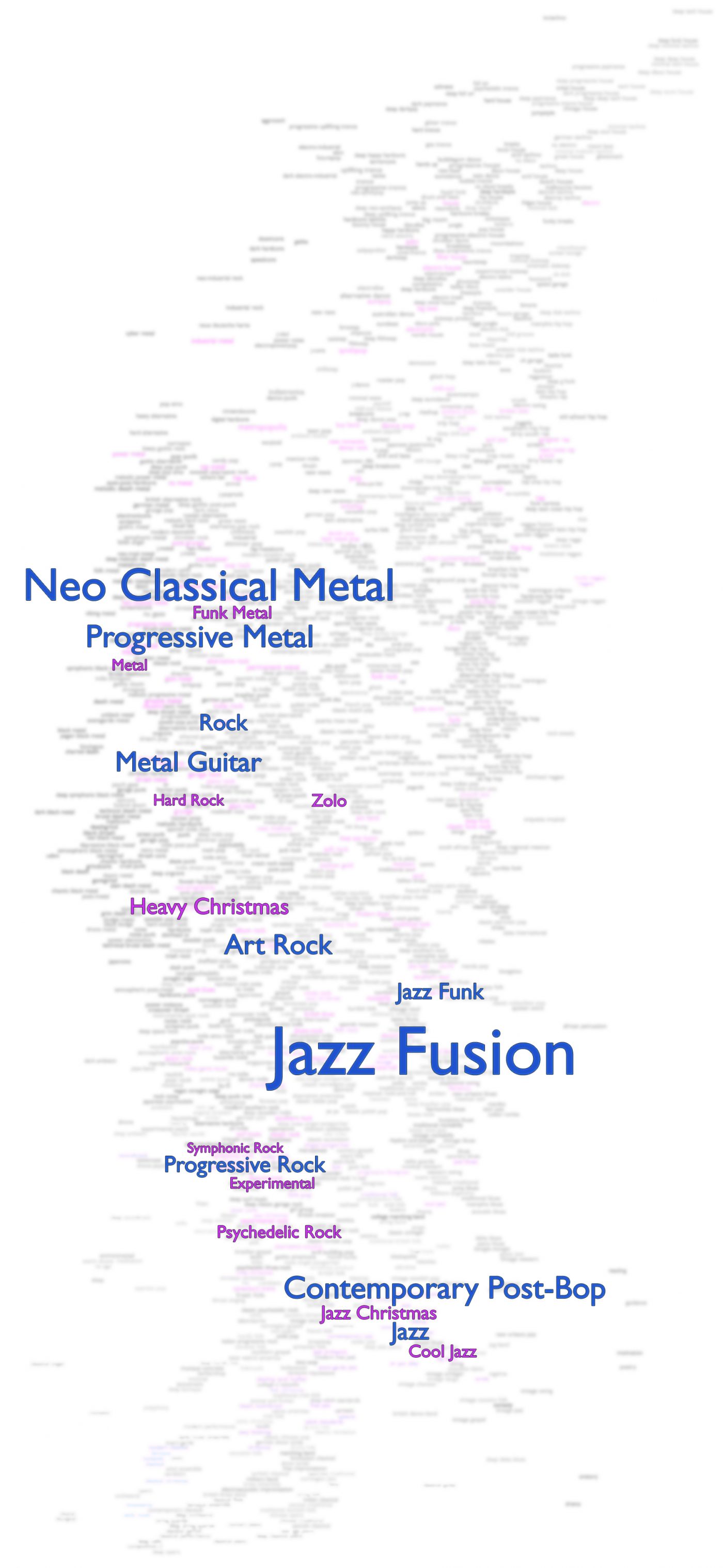 Discovering Musical Identity Neel Ocean