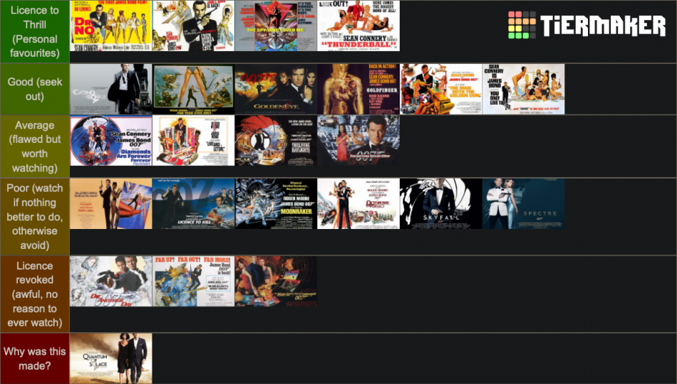 only valid tier list